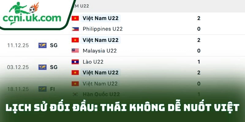 Lịch sử đối đầu: Thái không dễ nuốt Việt