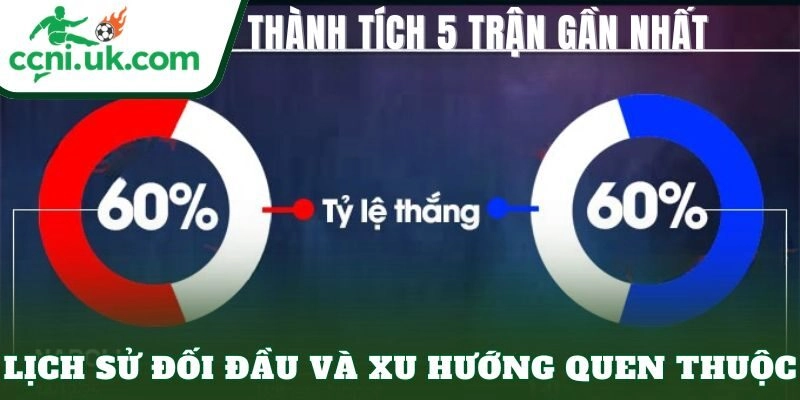Lịch sử đối đầu và xu hướng quen thuộc