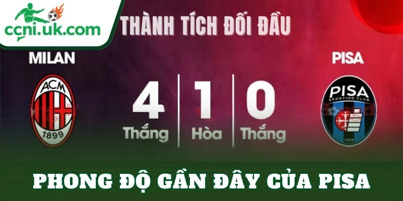 Phong độ gần đây của Pisa