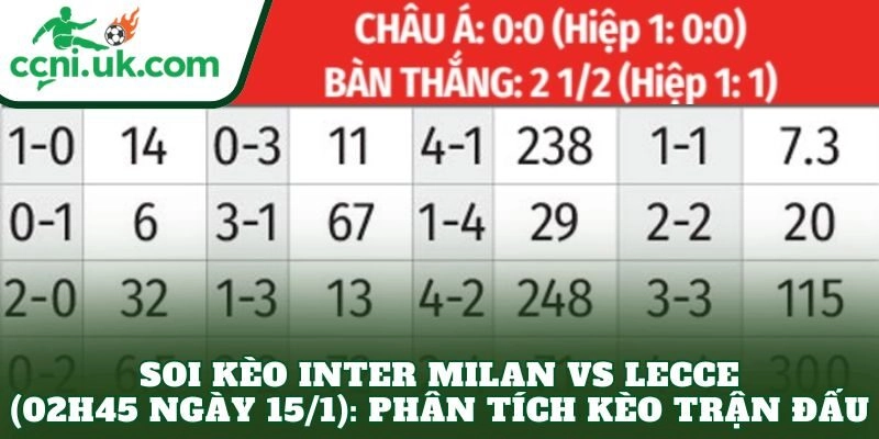 Soi kèo Inter Milan vs Lecce (02h45 ngày 15/1): Phân tích kèo trận đấu